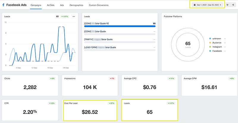 Facebook ads solar lead flow into CRM