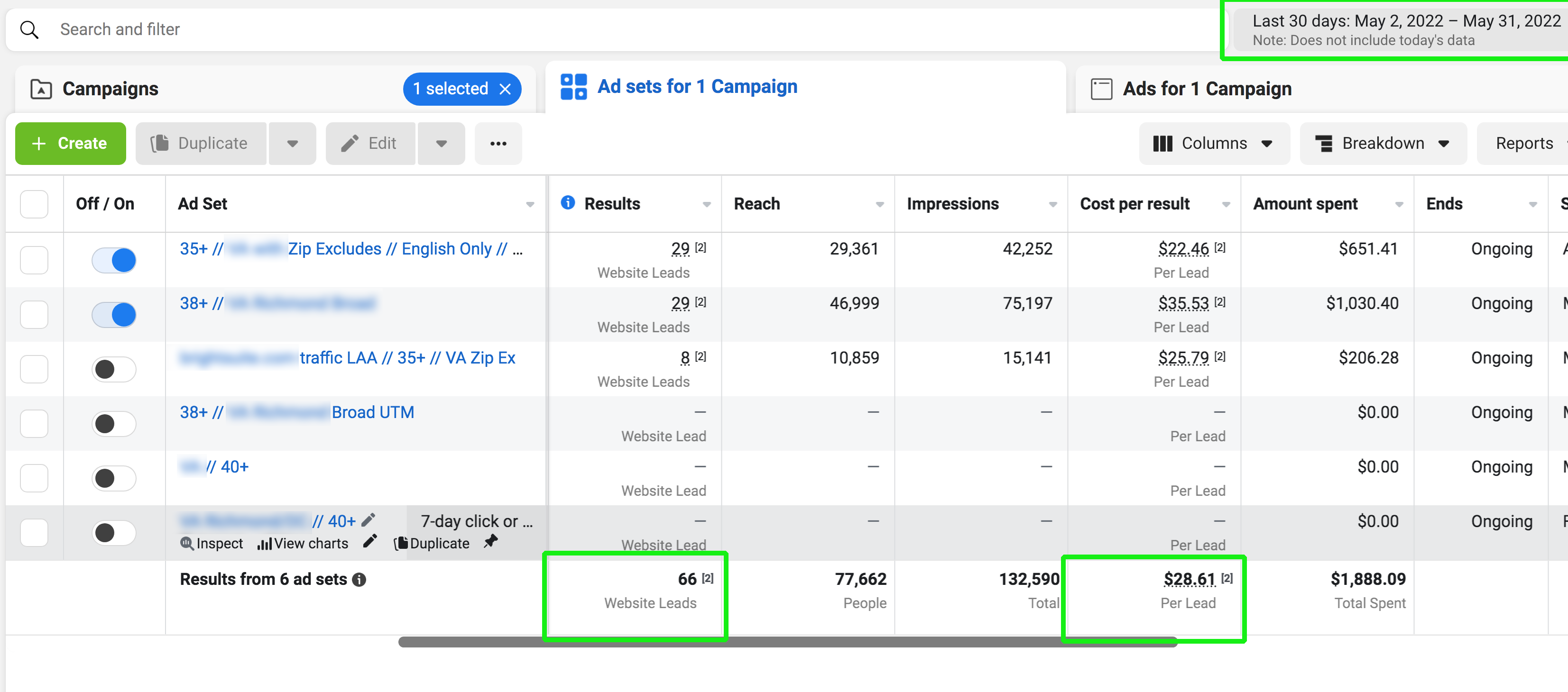 Facebook Ads solar campaign results