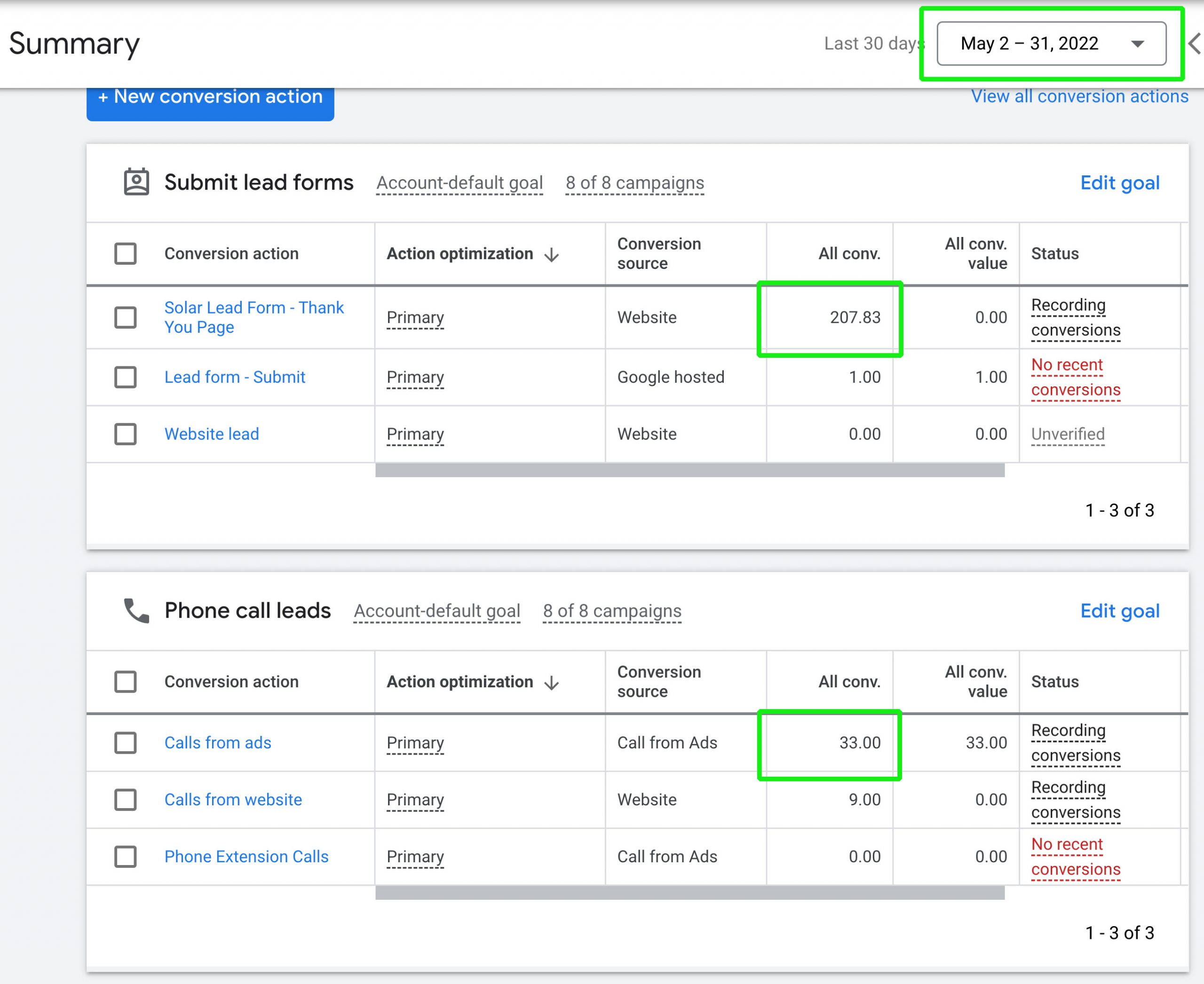 Google Ads solar leads example results