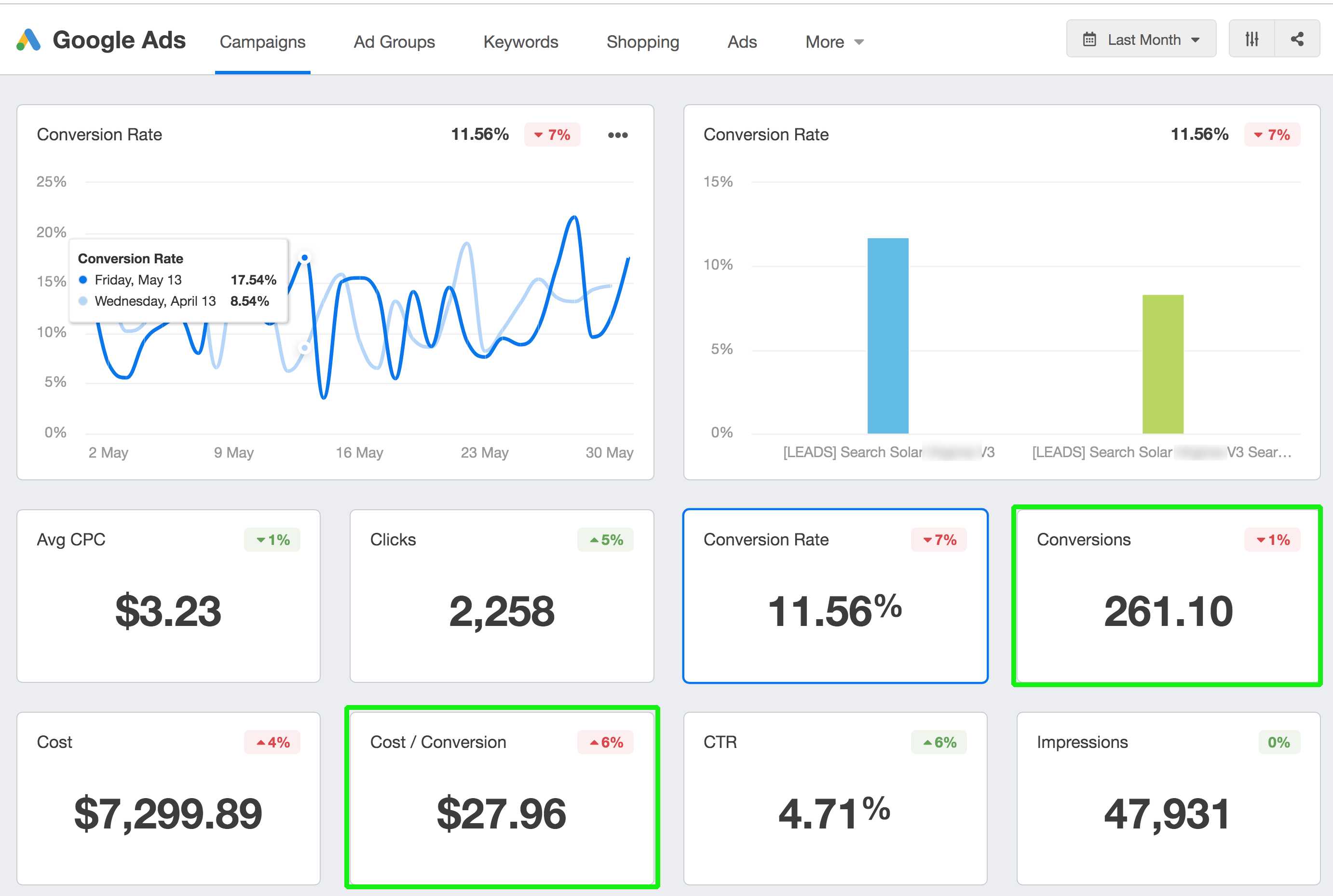 Google Ads campaign results for solar electrician