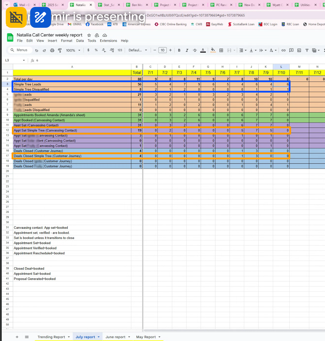 Alberta solar appointment and sales report showing sat appointments and closed deals